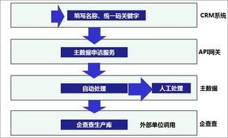 一篇讀懂數據治理、共享與應用 賦能現代數據處理服務