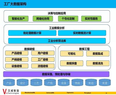 數(shù)據(jù)集成與數(shù)據(jù)處理服務(wù) 智能制造的神經(jīng)系統(tǒng)